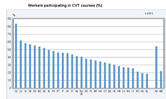 Workers graphic